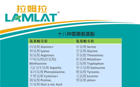 葉面肥，翠姆，拉姆拉